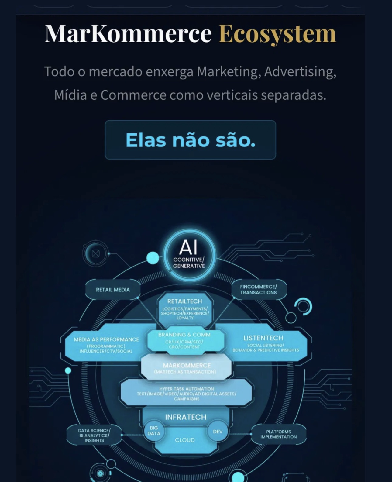 MarKommerce Ecosystem